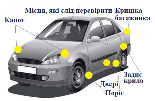 Перевірка стану кузова
